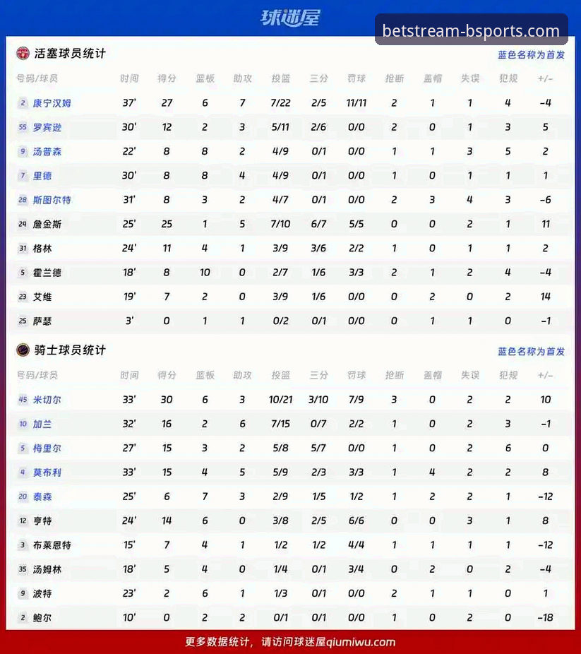 骑士vs湖人：阿特金森的防守困局与B体育手机平台深度解析